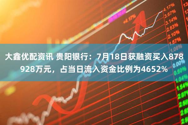 大鑫优配资讯 贵阳银行：7月18日获融资买入878928万元，占当日流入资金比例为4652%